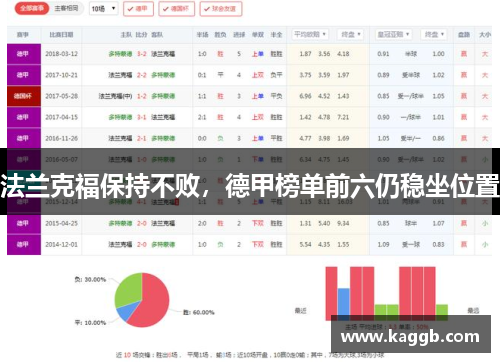 法兰克福保持不败，德甲榜单前六仍稳坐位置