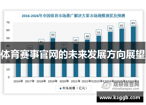 体育赛事官网的未来发展方向展望