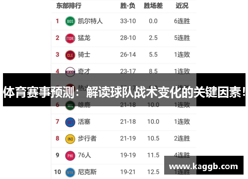 体育赛事预测：解读球队战术变化的关键因素！